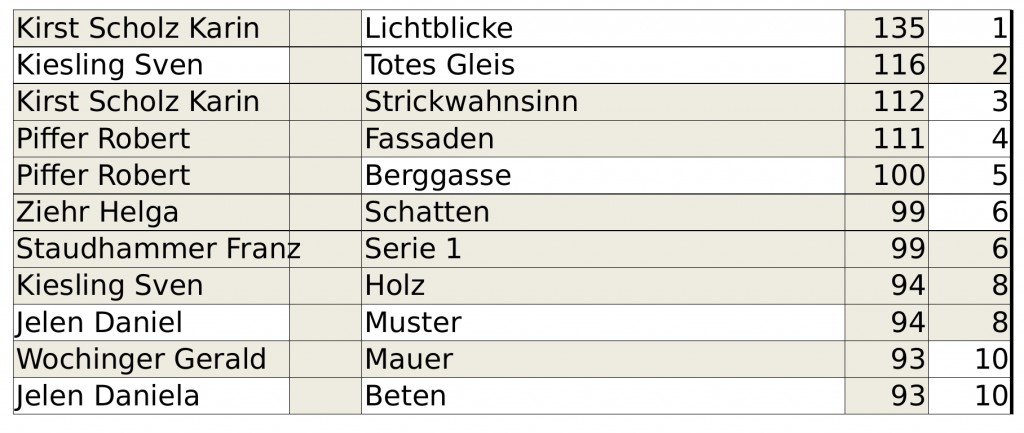 Serien_Projektion